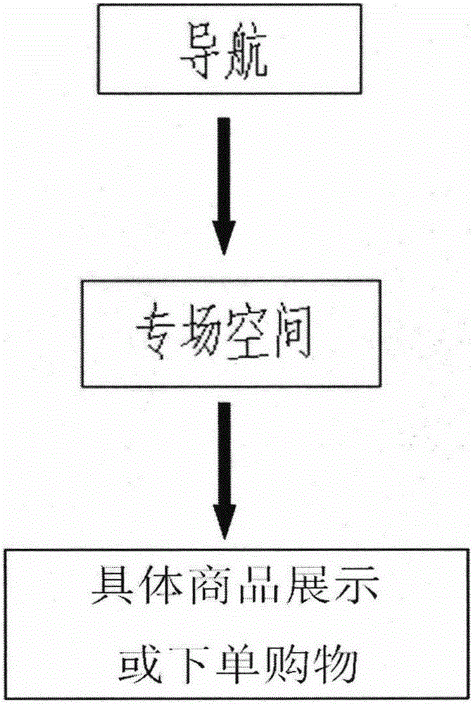 Data processing device for electronic commerce website and platform customer specialized field