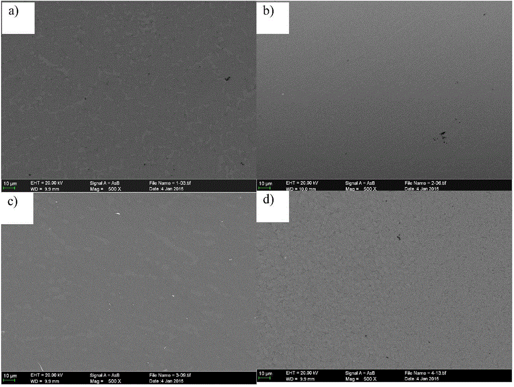 Gamma phase-inhibited high temperature double-phase Ni-Mn-Ga-Gd alloy and preparation method thereof