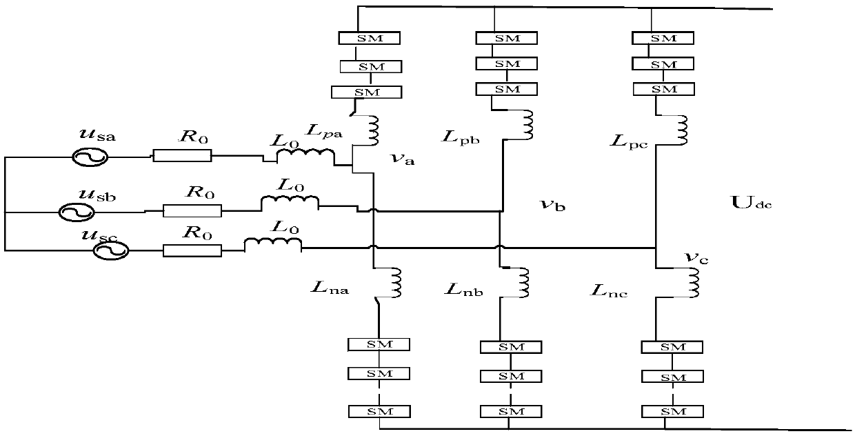 MMC control method under unbalanced power grid voltage based on Lyapunov function
