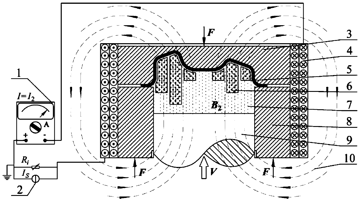 Magnetorheological composite soft mold and sheet forming method based on magnetorheological composite soft mold