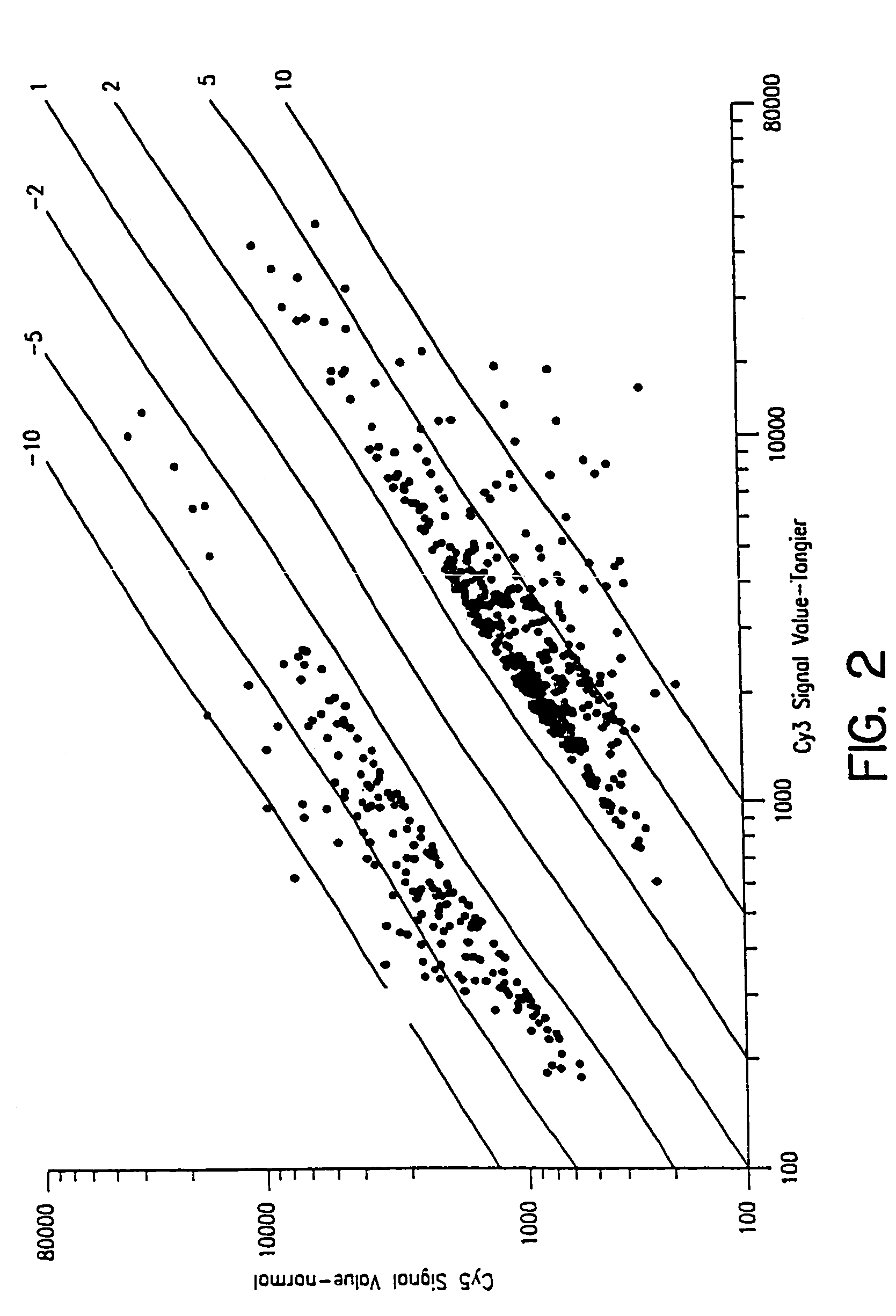 Compositions and methods for increasing cholesterol efflux and raising HDL using ATP binding cassette transporter protein ABC1