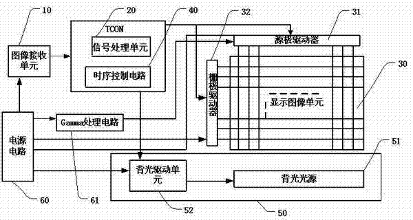 3D (three-dimensional) image display method, 3D image display device and television