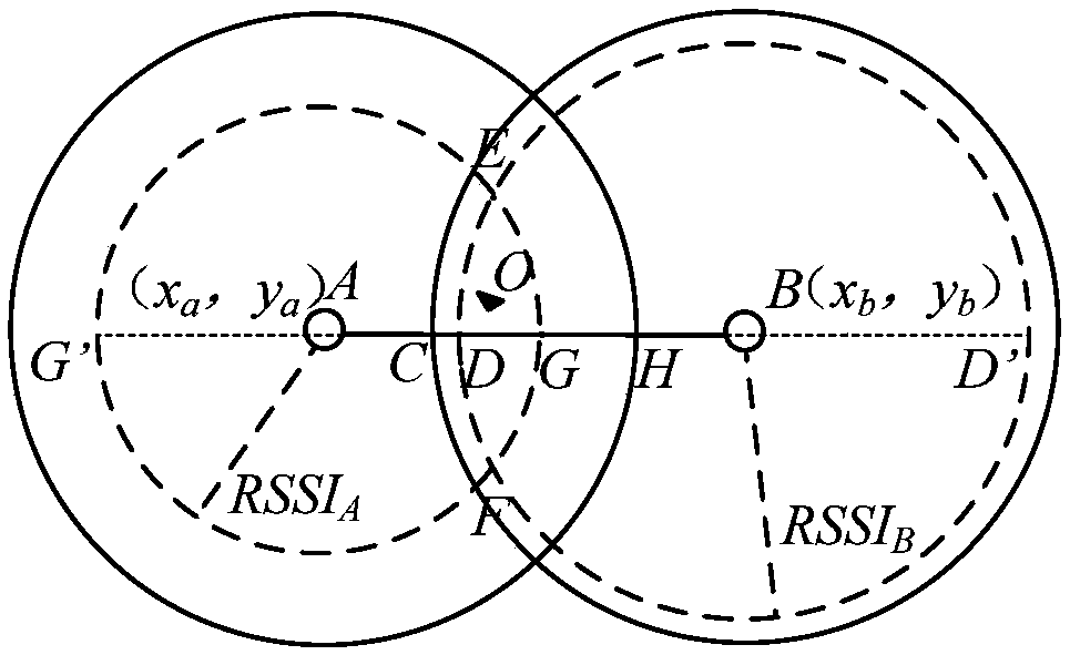 Node positioning method based on initial state and moving state of mobile node in WSN