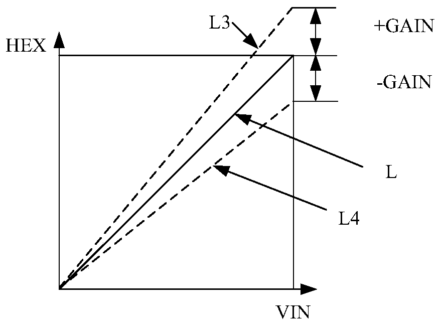 A video adc real-time correction circuit and method