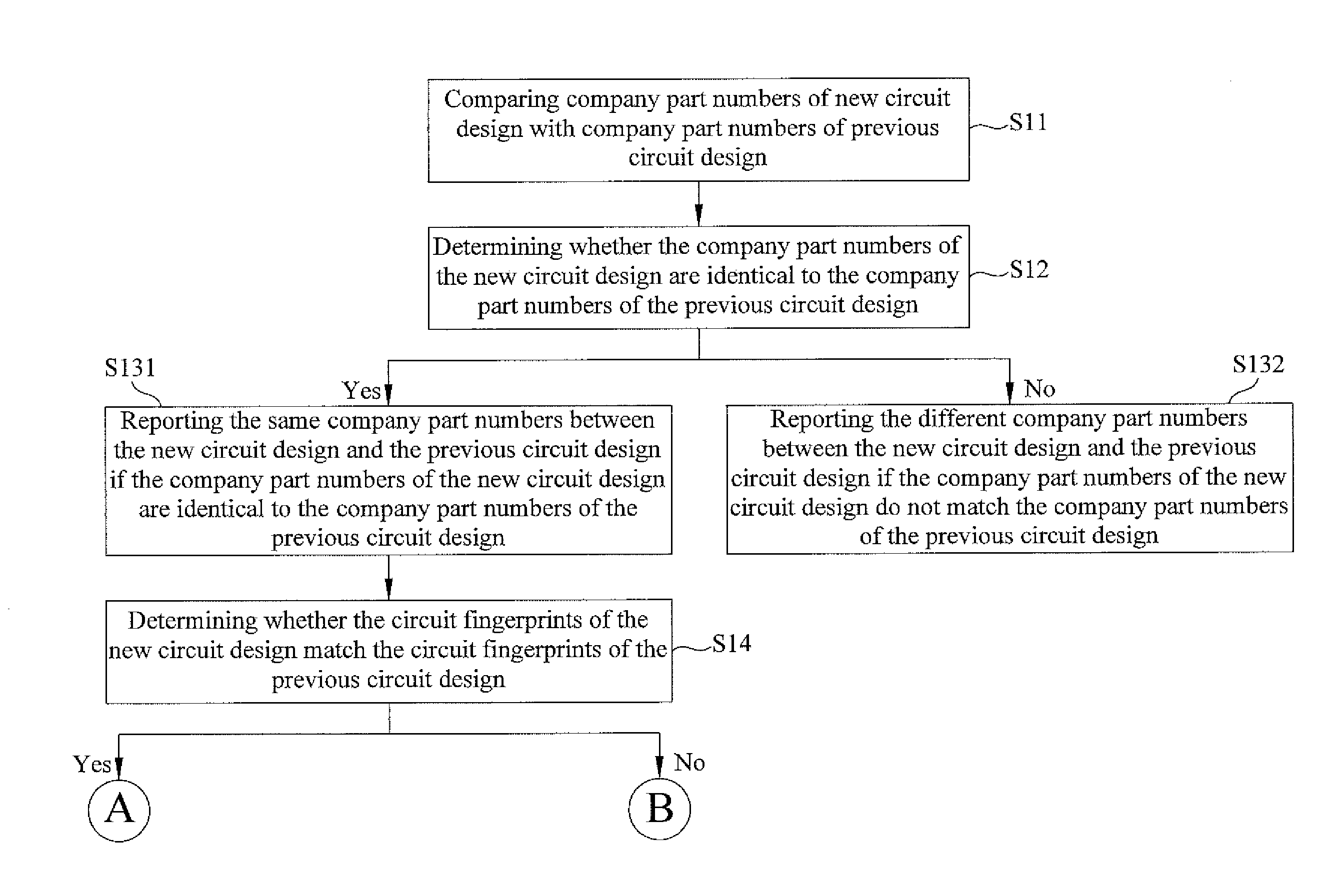 Method for reusing and verifying electronic circuits