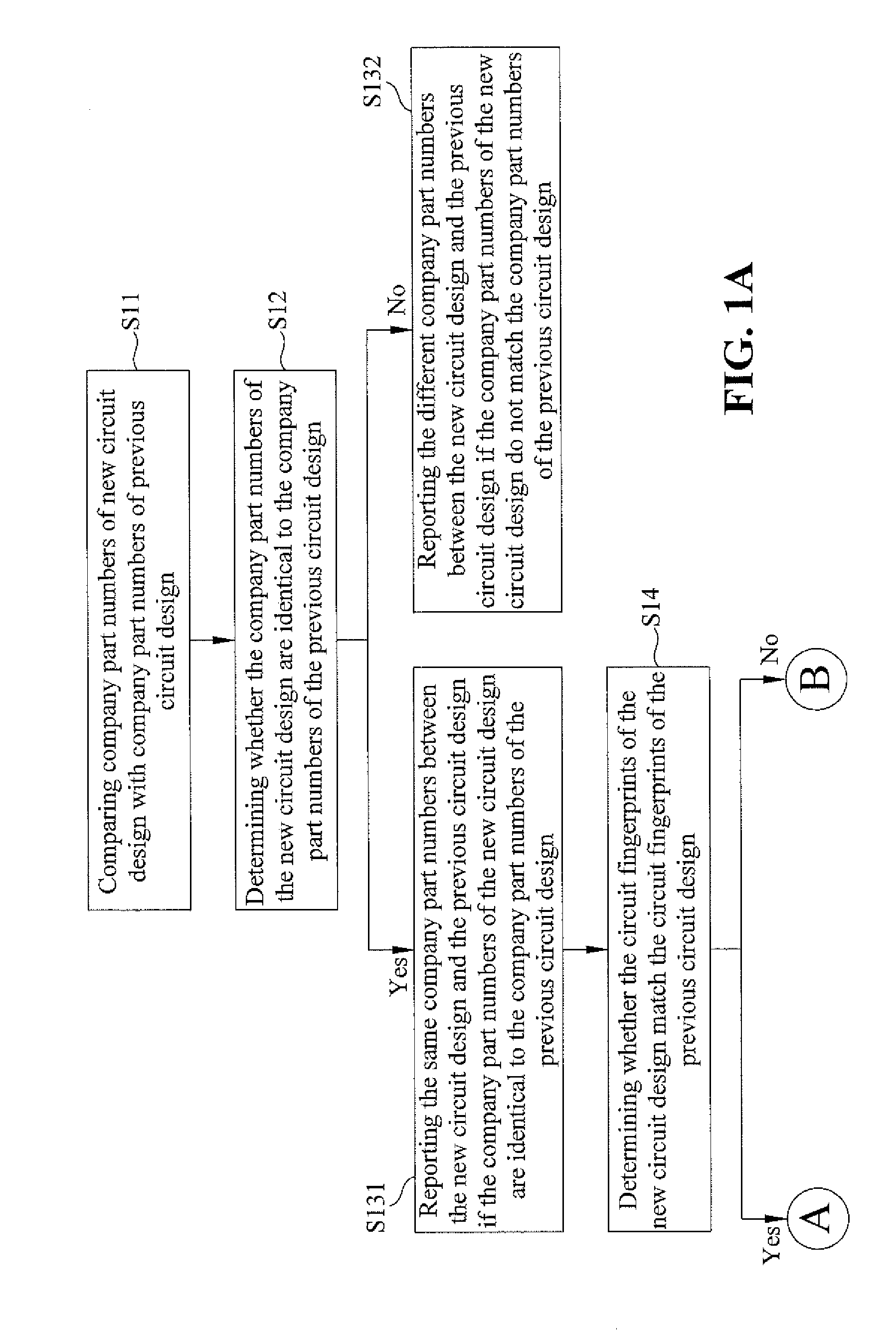 Method for reusing and verifying electronic circuits