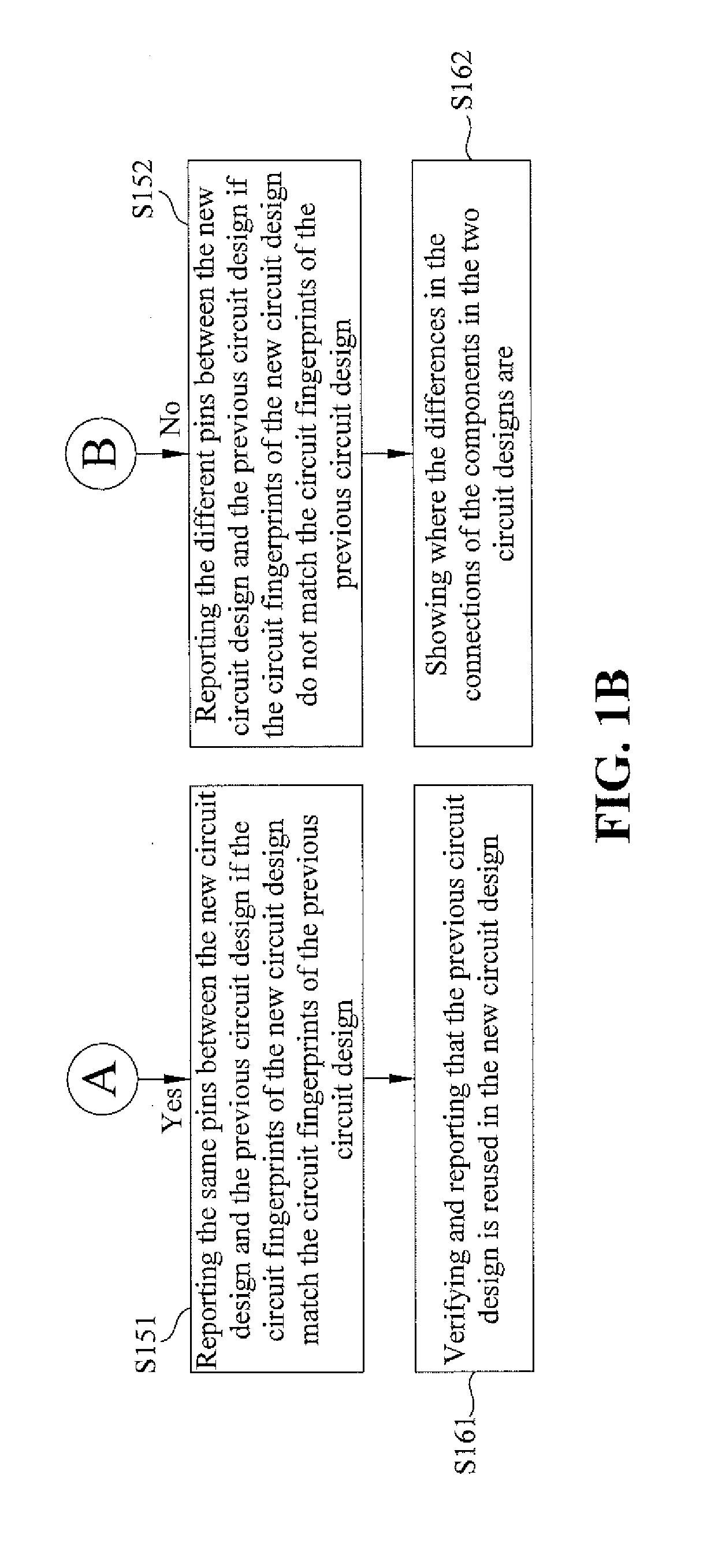 Method for reusing and verifying electronic circuits