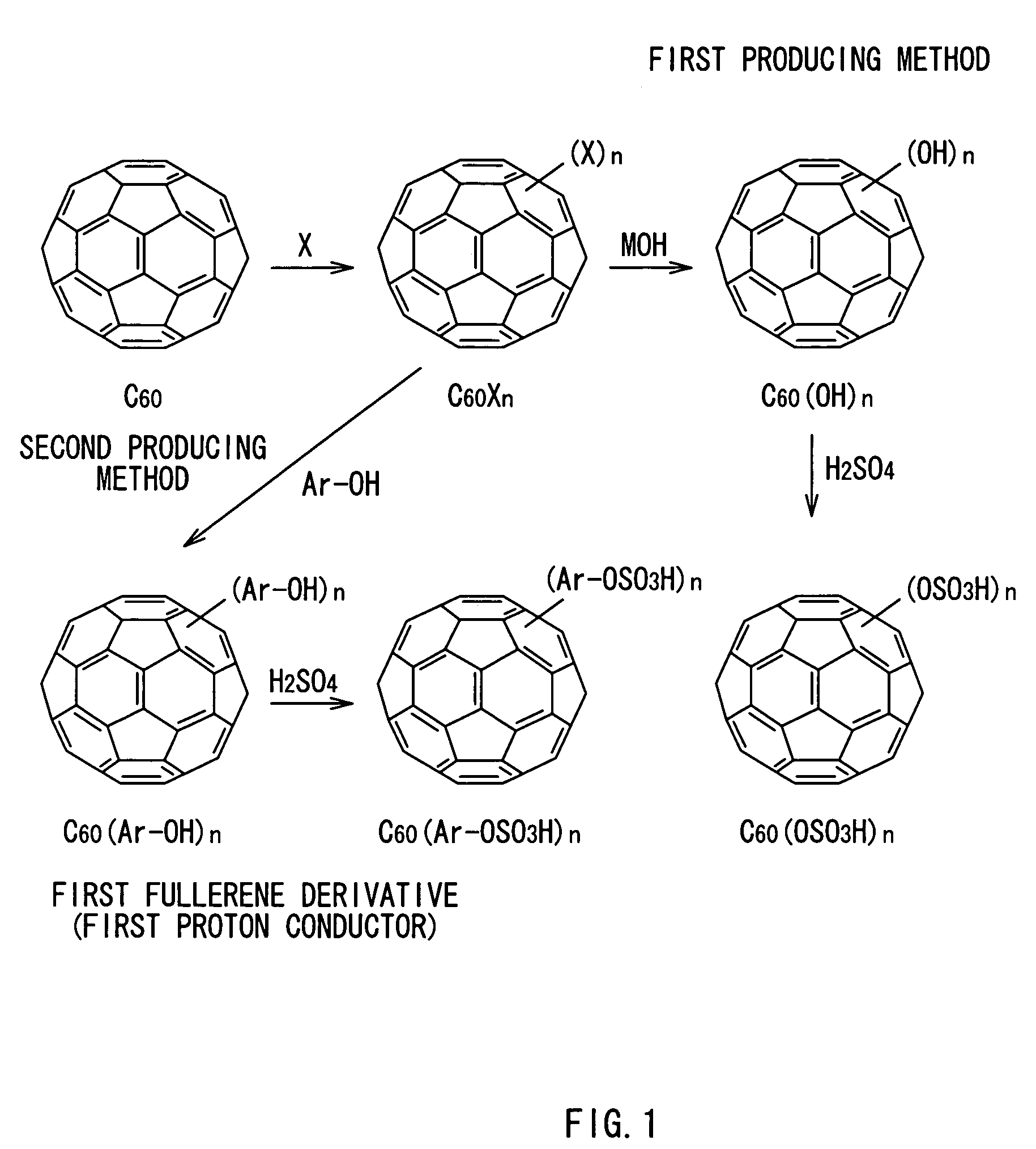 Method for fullerene derivative and the fullerene derivative proton conductor and electrochemical device