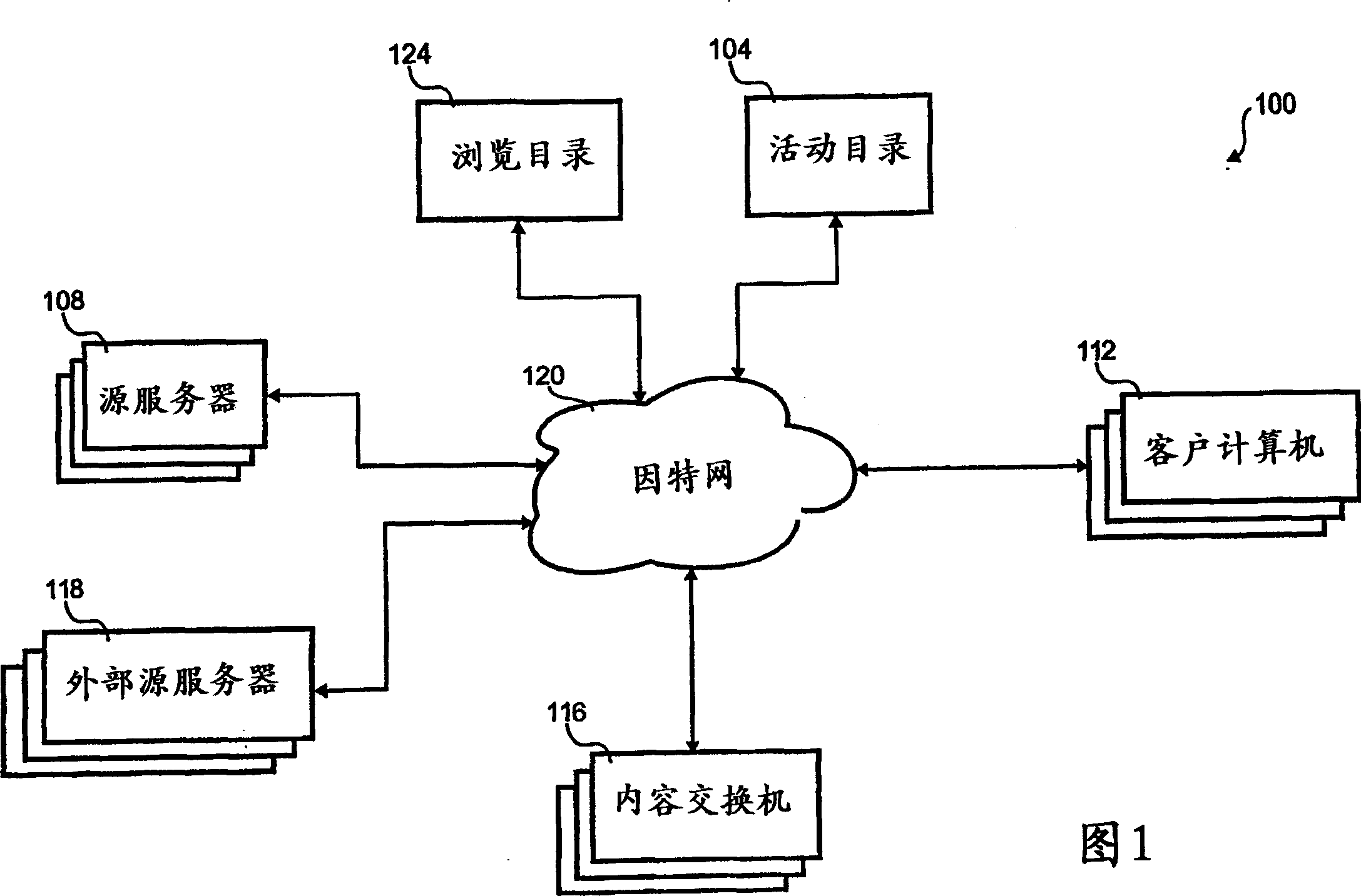 A QOS based content distribution network