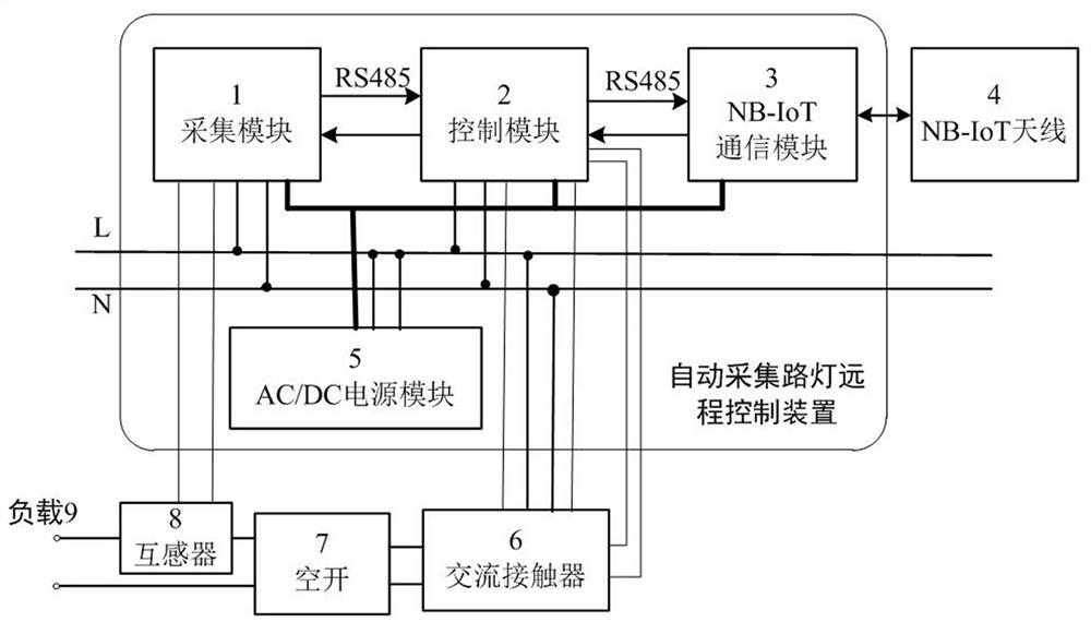 Street lamp automatic acquisition and remote control device