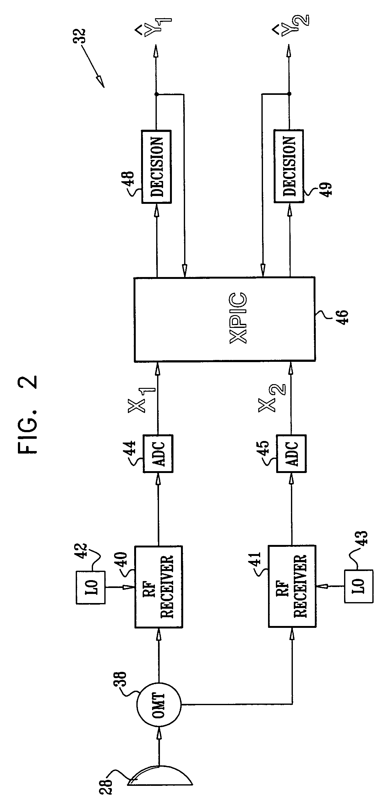 Interference canceller with fast phase adaptation