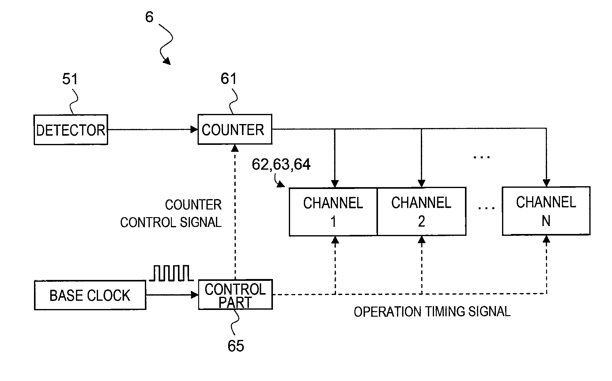 Correlator