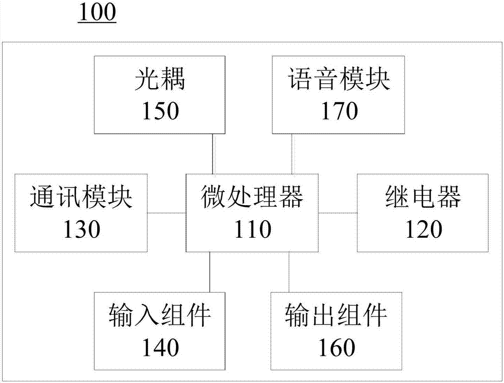 Relay control module, control method thereof and relay control system