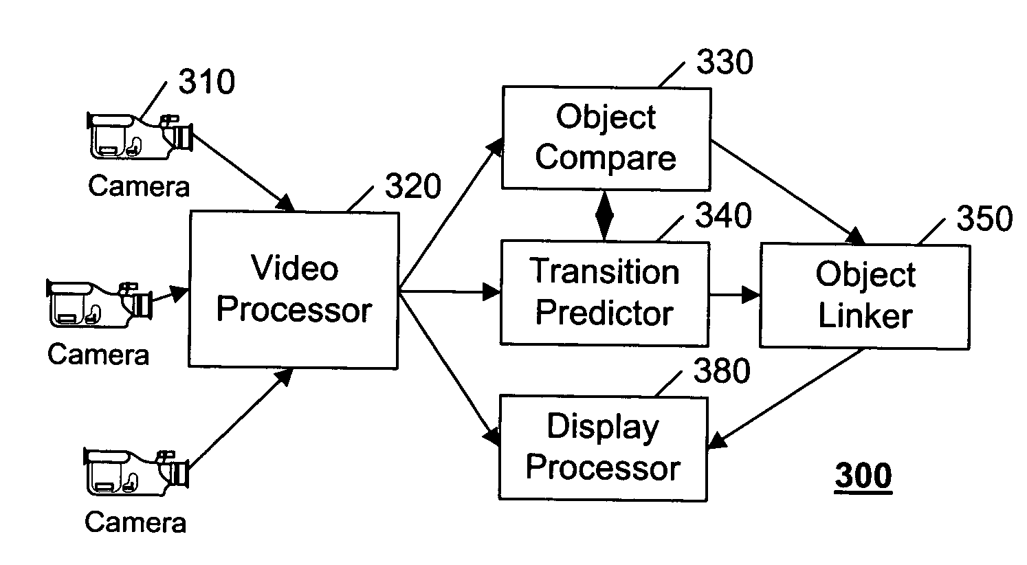 Linking tracked objects that undergo temporary occlusion