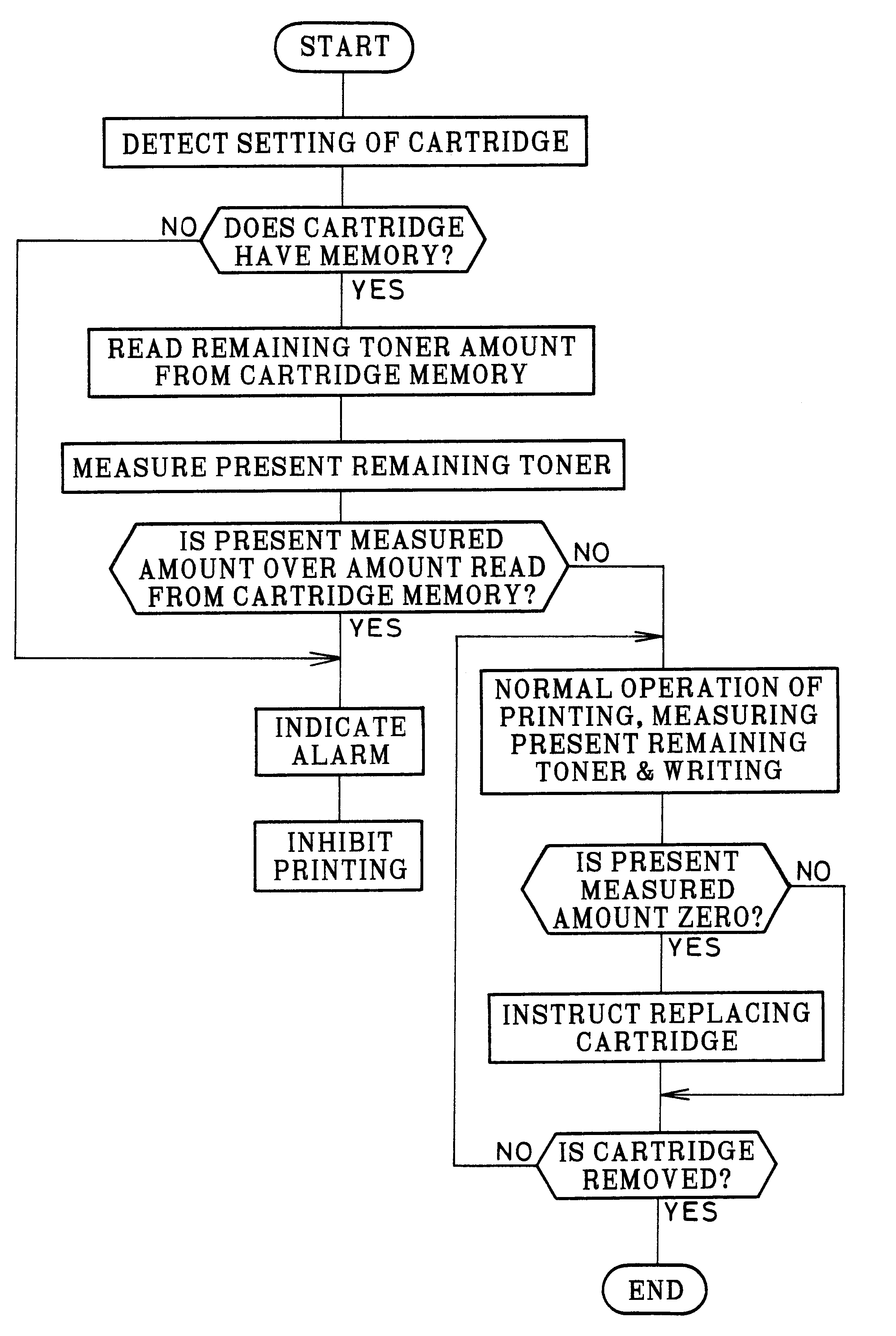 Method, device, system and recording medium for detecting improper cartridge, and cartridge