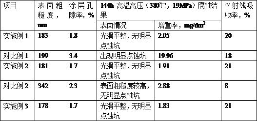 A kind of preparation method of high temperature corrosion resistant mg-pb-al-b nuclear shielding material