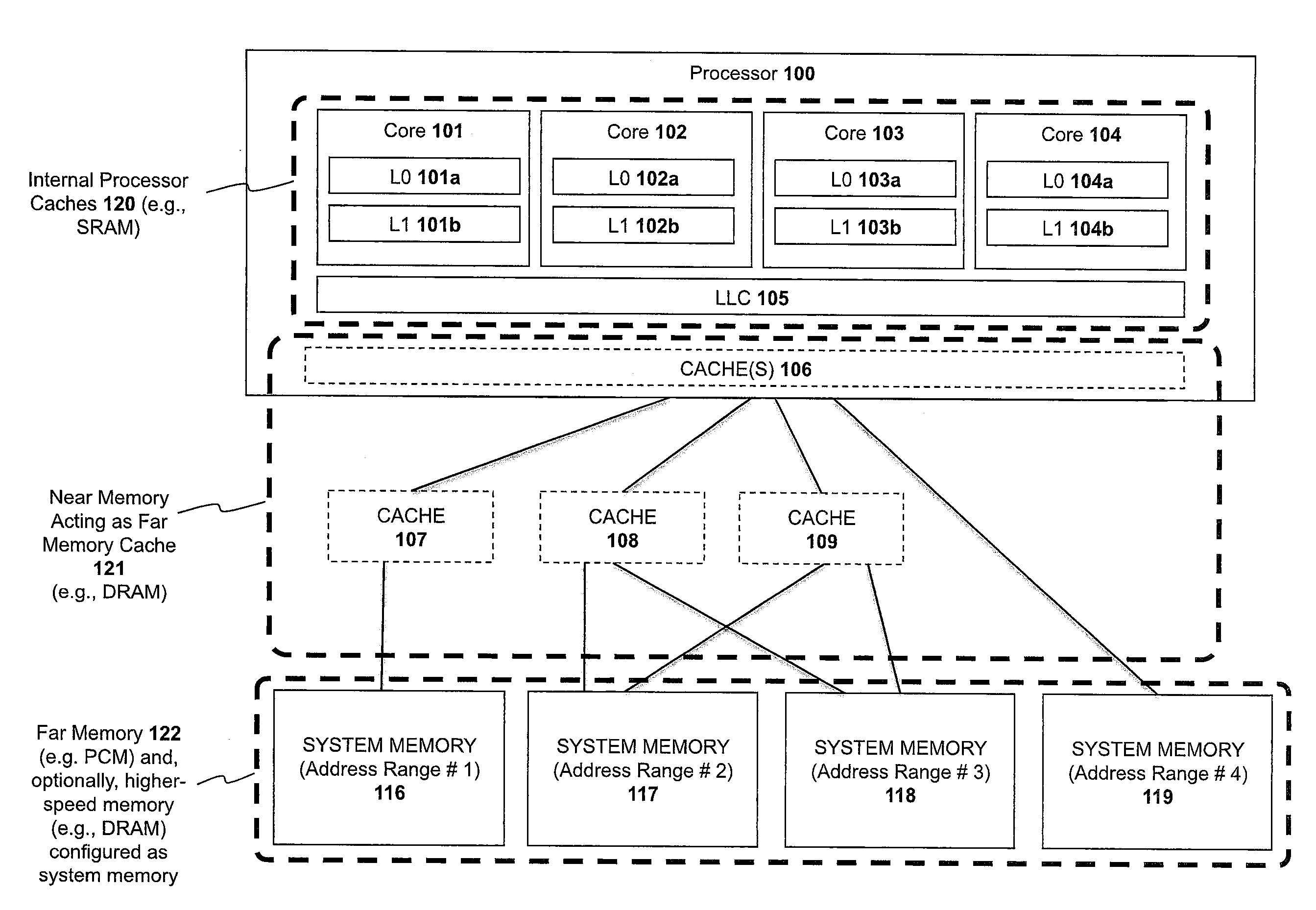 Apparatus and method for implementing a multi-level memory hierarchy over common memory channels
