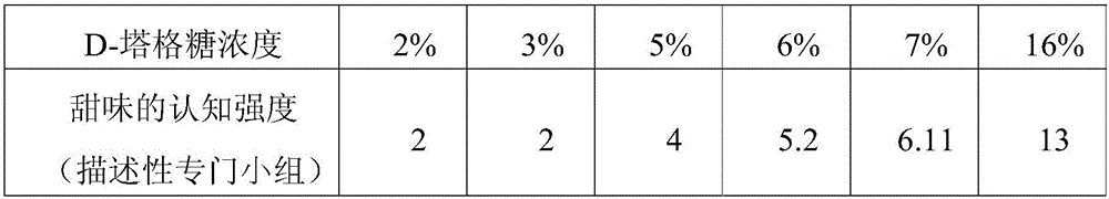 Low Caloric Coffee Mix Composition Prepared By Using D-tagatose