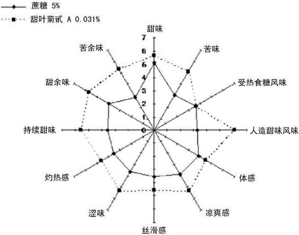 Low Caloric Coffee Mix Composition Prepared By Using D-tagatose