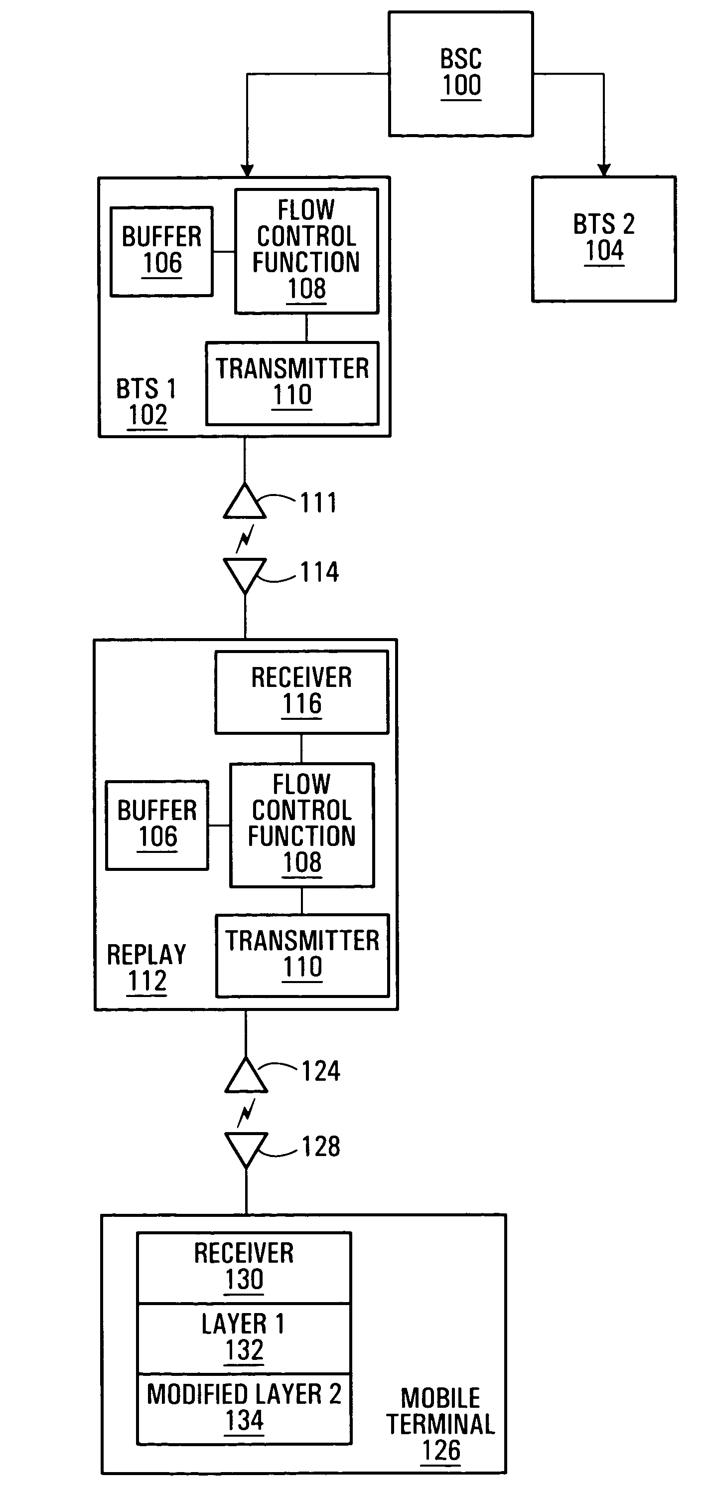 Method and system of flow control in multi-hop wireless access networks