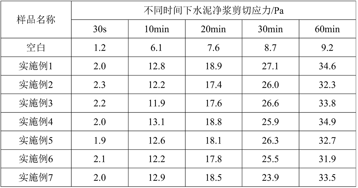 Concrete thixotropic agent and preparation method thereof