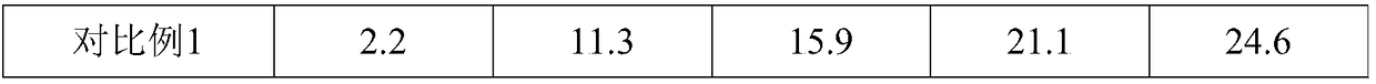 Concrete thixotropic agent and preparation method thereof