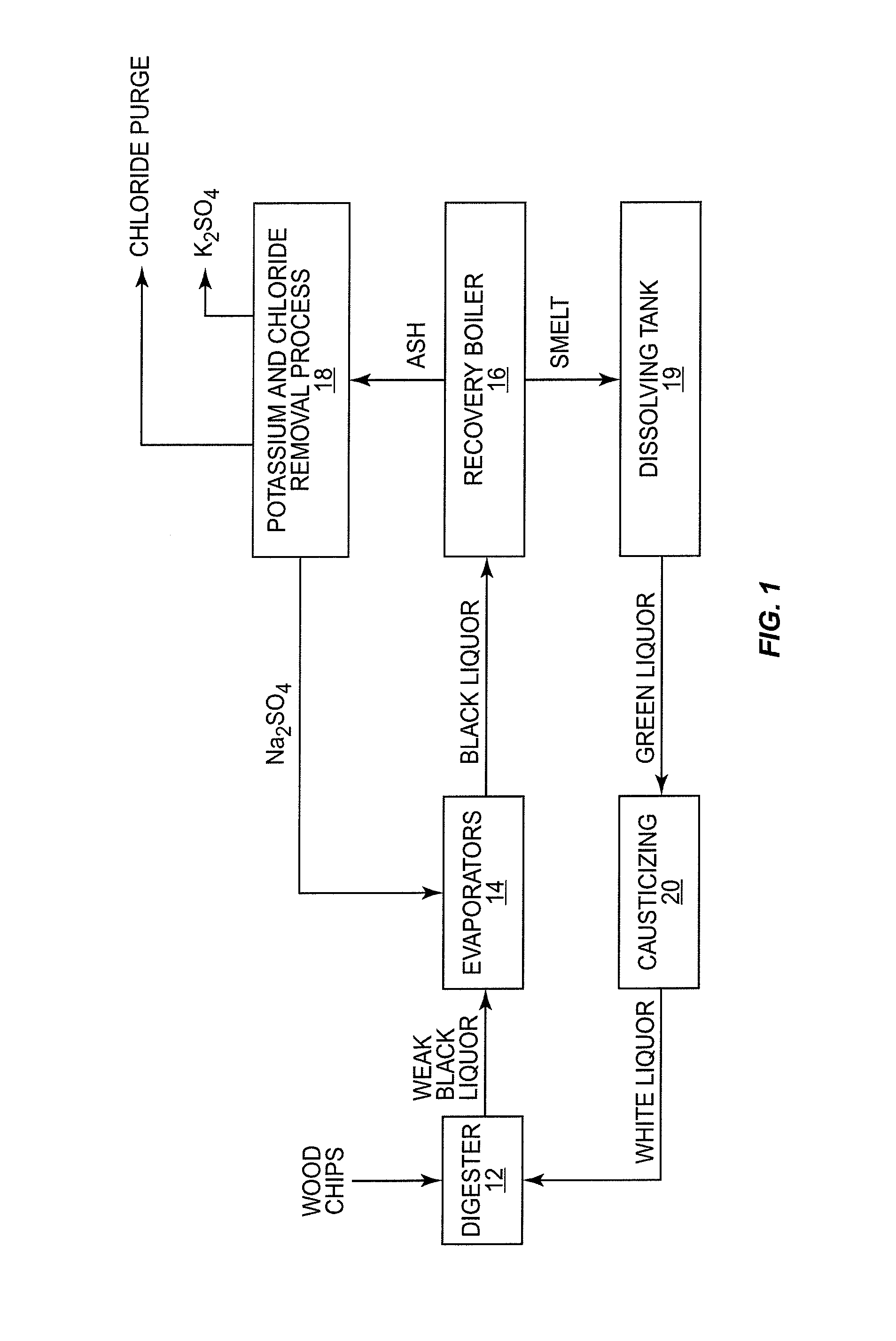 Method for recovering pulping chemicals and reducing the concentration of potassium and chloride therein