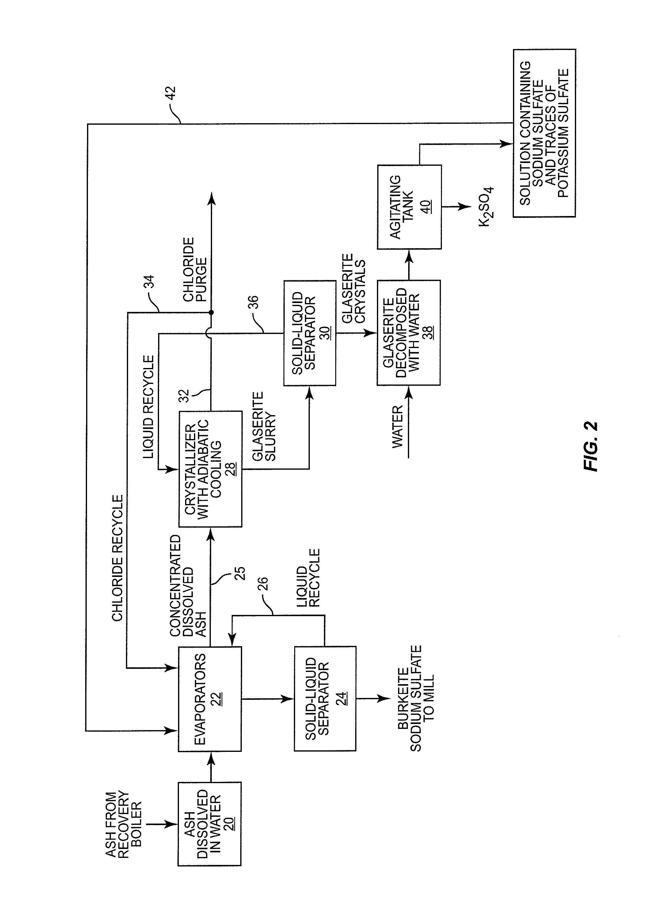 Method for recovering pulping chemicals and reducing the concentration of potassium and chloride therein
