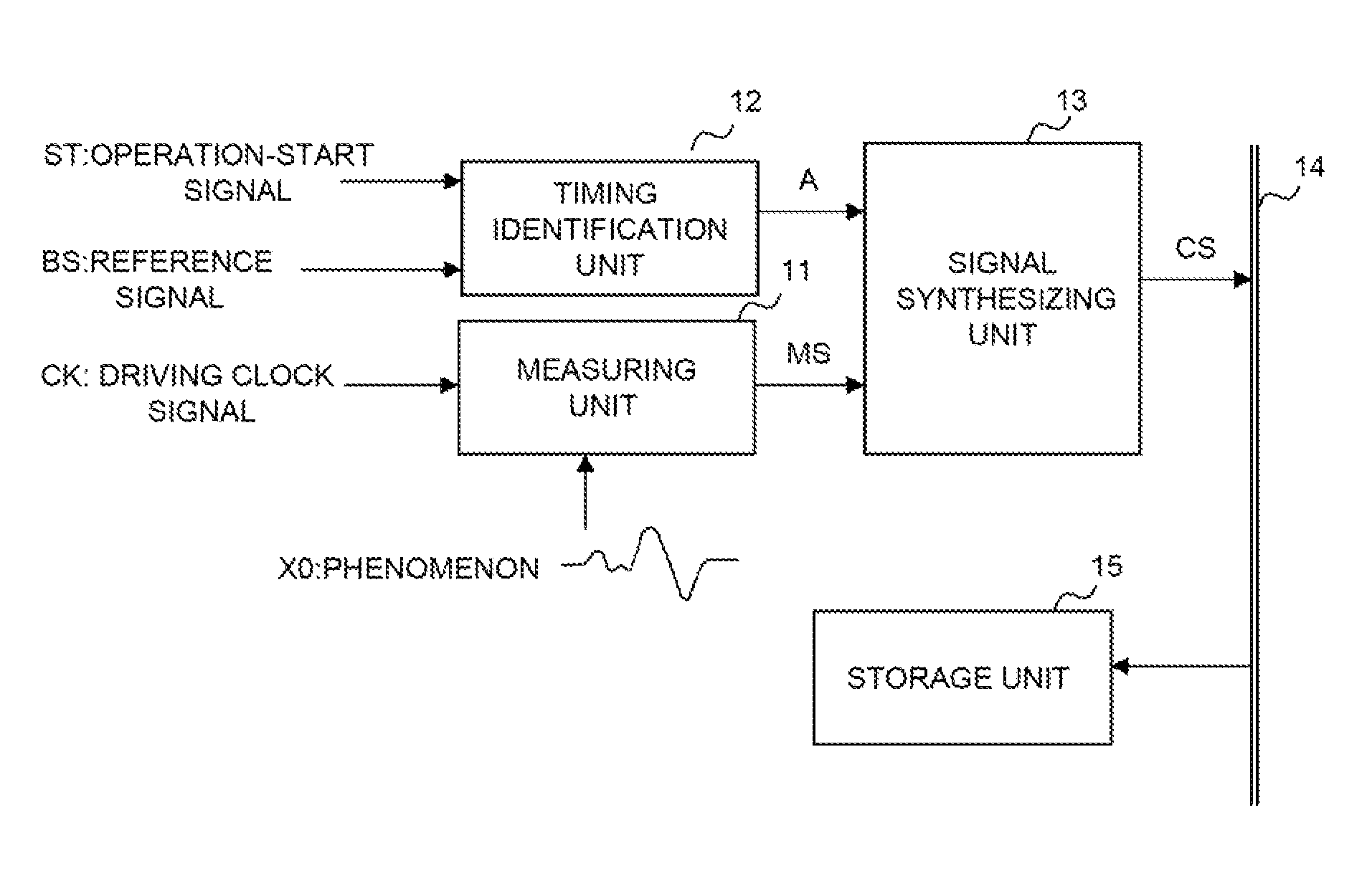 Signal measuring device and signal measuring method