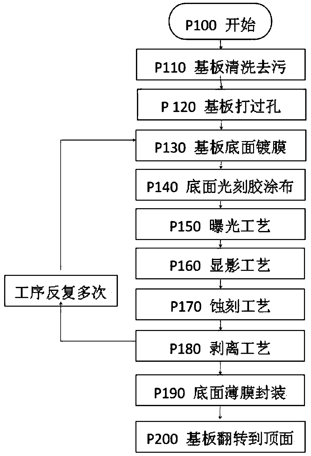 Narrow frame touch display panel, display device and manufacturing method thereof