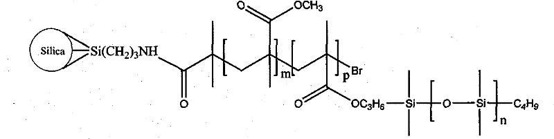 Siloxane-acrylate copolymer/nano-silicon dioxide organic/inorganic hybrid nano-material and preparation method thereof