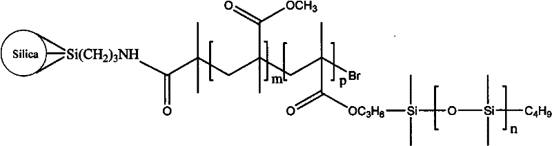 Siloxane-acrylate copolymer/nano-silicon dioxide organic/inorganic hybrid nano-material and preparation method thereof