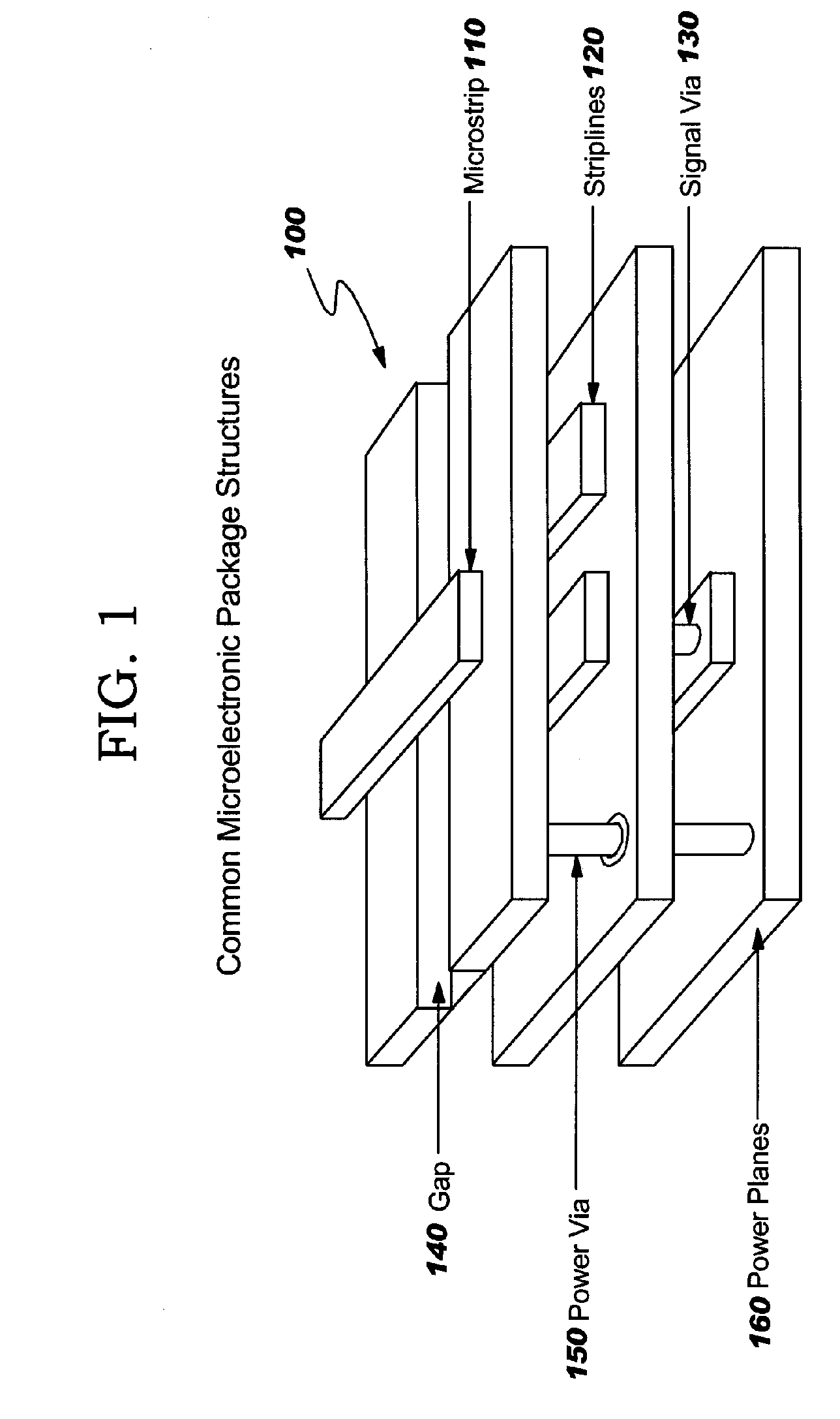 Hierarchical method of power supply noise and signal integrity analysis
