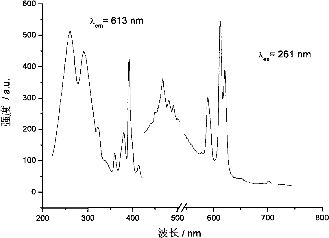 Method for preparing novel red magnesium barium germinate fluorescent powder for displaying