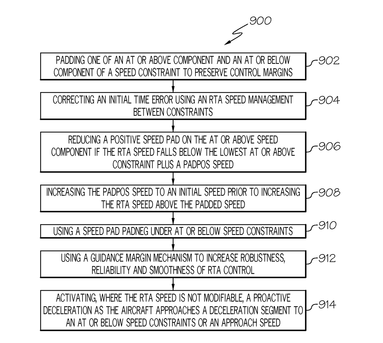 System and method for managing speed constraints during required time of arrival operations