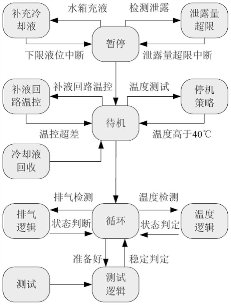 A hydraulic testing machine for engine assembly testing and its application method