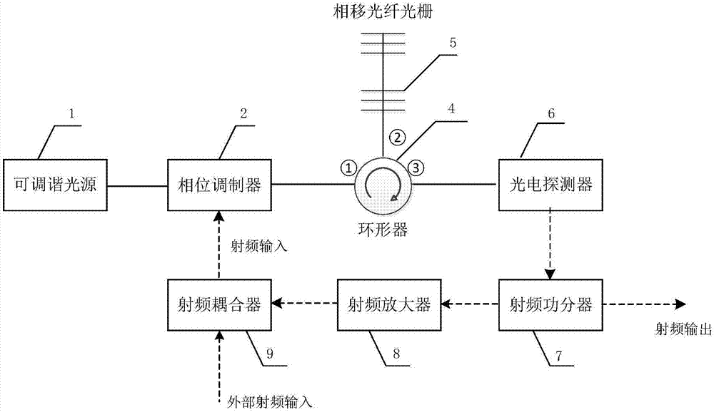 Tunable high-Q-value single-passband microwave photon filter