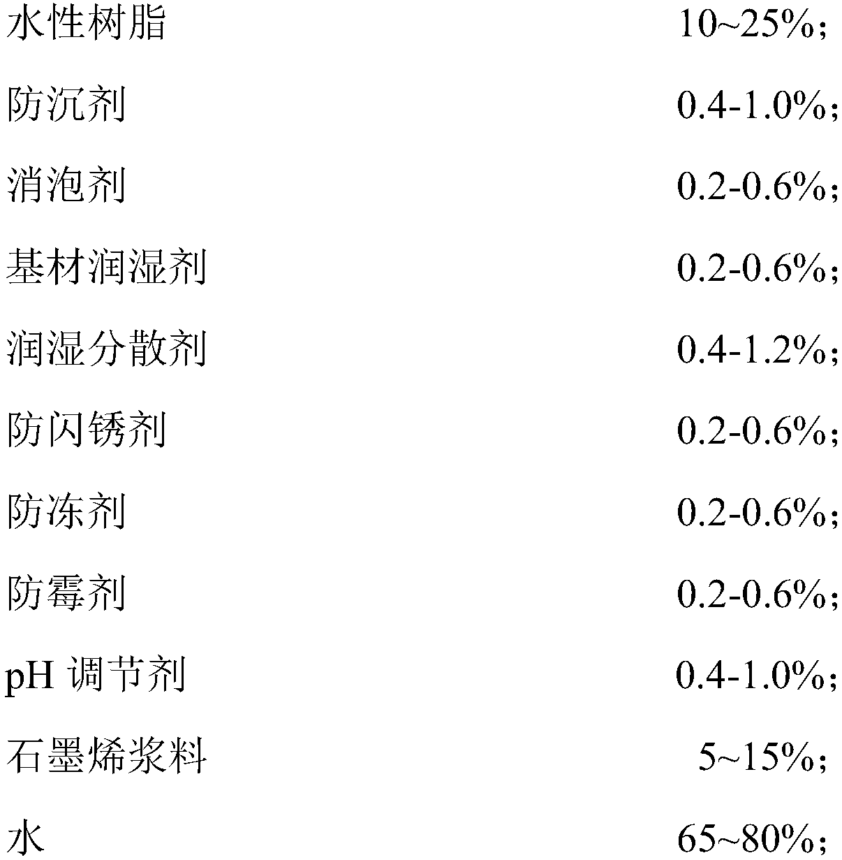 A kind of graphene-modified water-based cold spray zinc coating and preparation method thereof