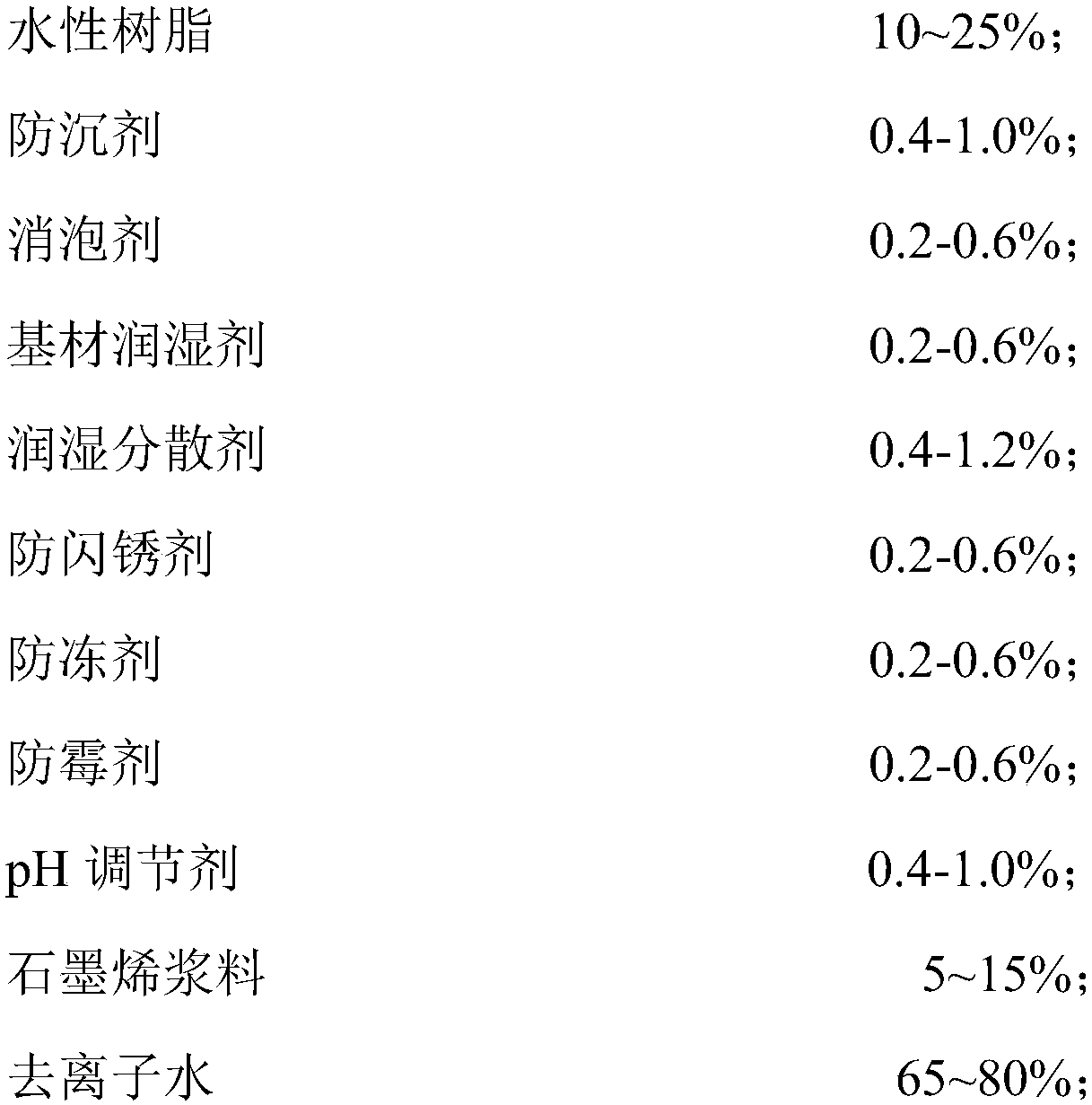 A kind of graphene-modified water-based cold spray zinc coating and preparation method thereof