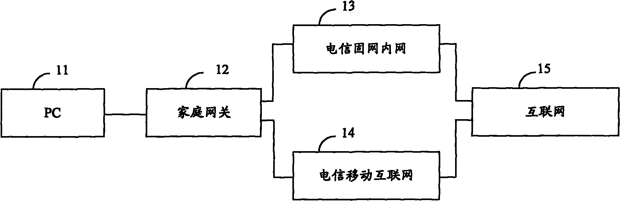 Dynamic routing processing method and dynamic routing processing device and home gateway thereof