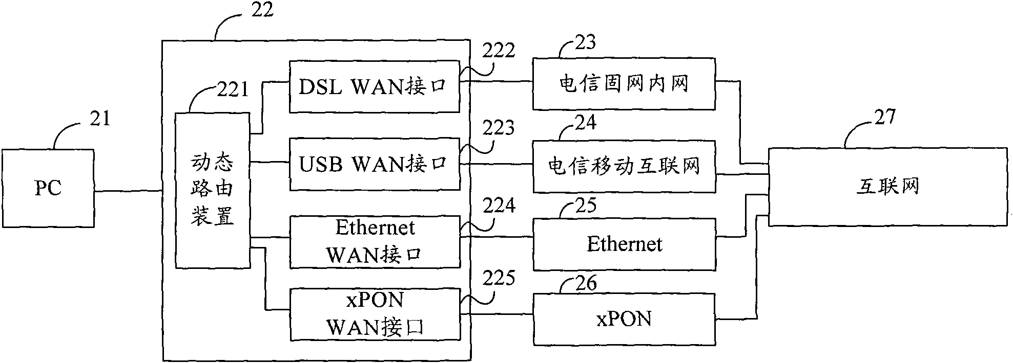 Dynamic routing processing method and dynamic routing processing device and home gateway thereof