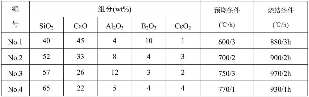 Calcium-aluminum-silicon-based ceramic material for high-density packaging and preparation method thereof