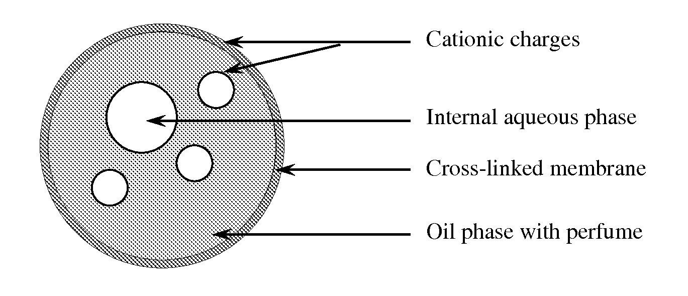 Microcapsules and uses thereof