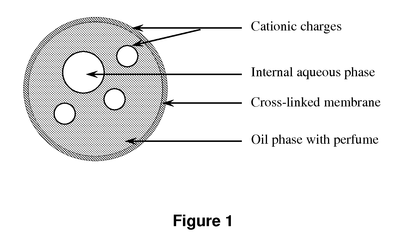Microcapsules and uses thereof