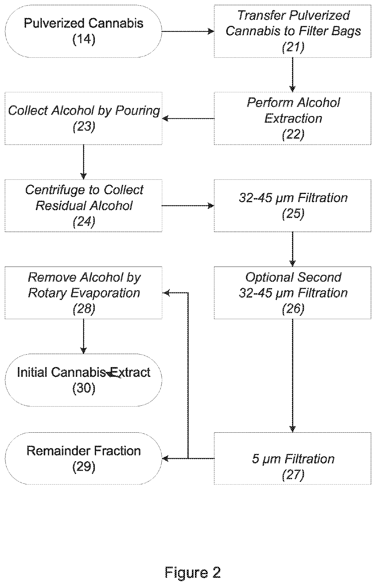 Active fraction from therapeutic cannabis plant extracts