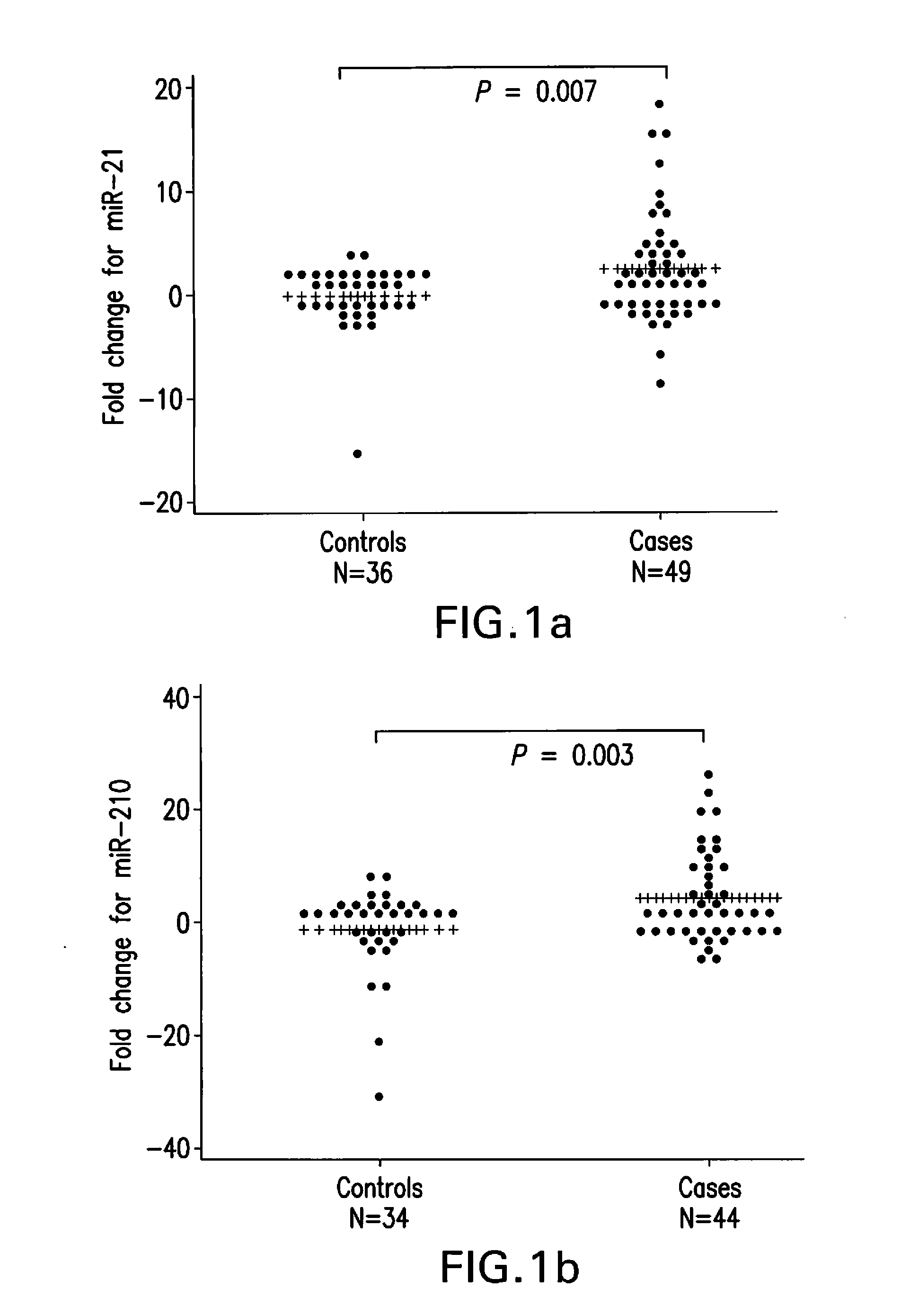 miRNA DETECTION OF PANCREATIC CANCER