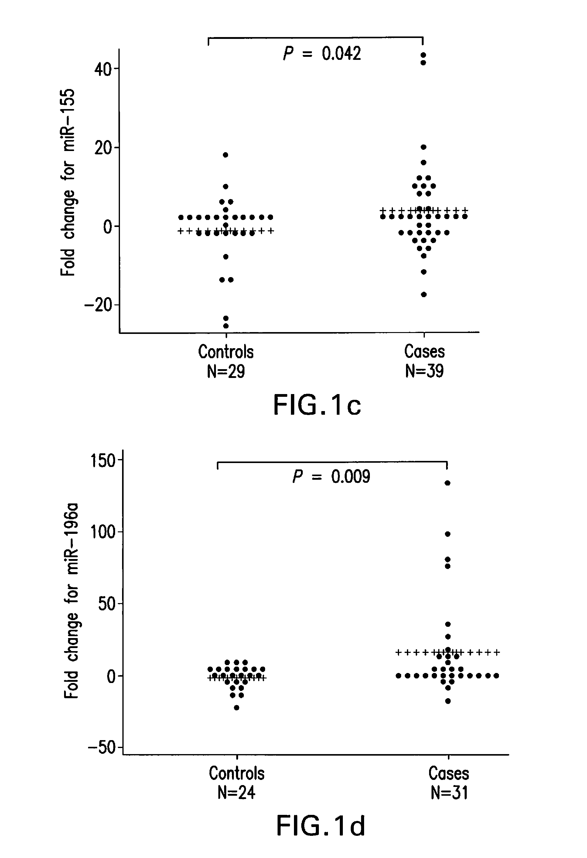 miRNA DETECTION OF PANCREATIC CANCER