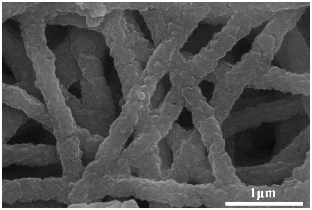 Preparation method of MOFs and polymer bicontinuous mixed matrix membrane