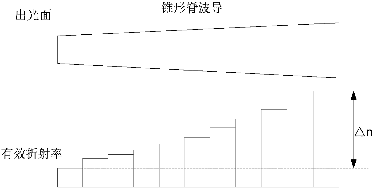 DFB laser and manufacturing method thereof