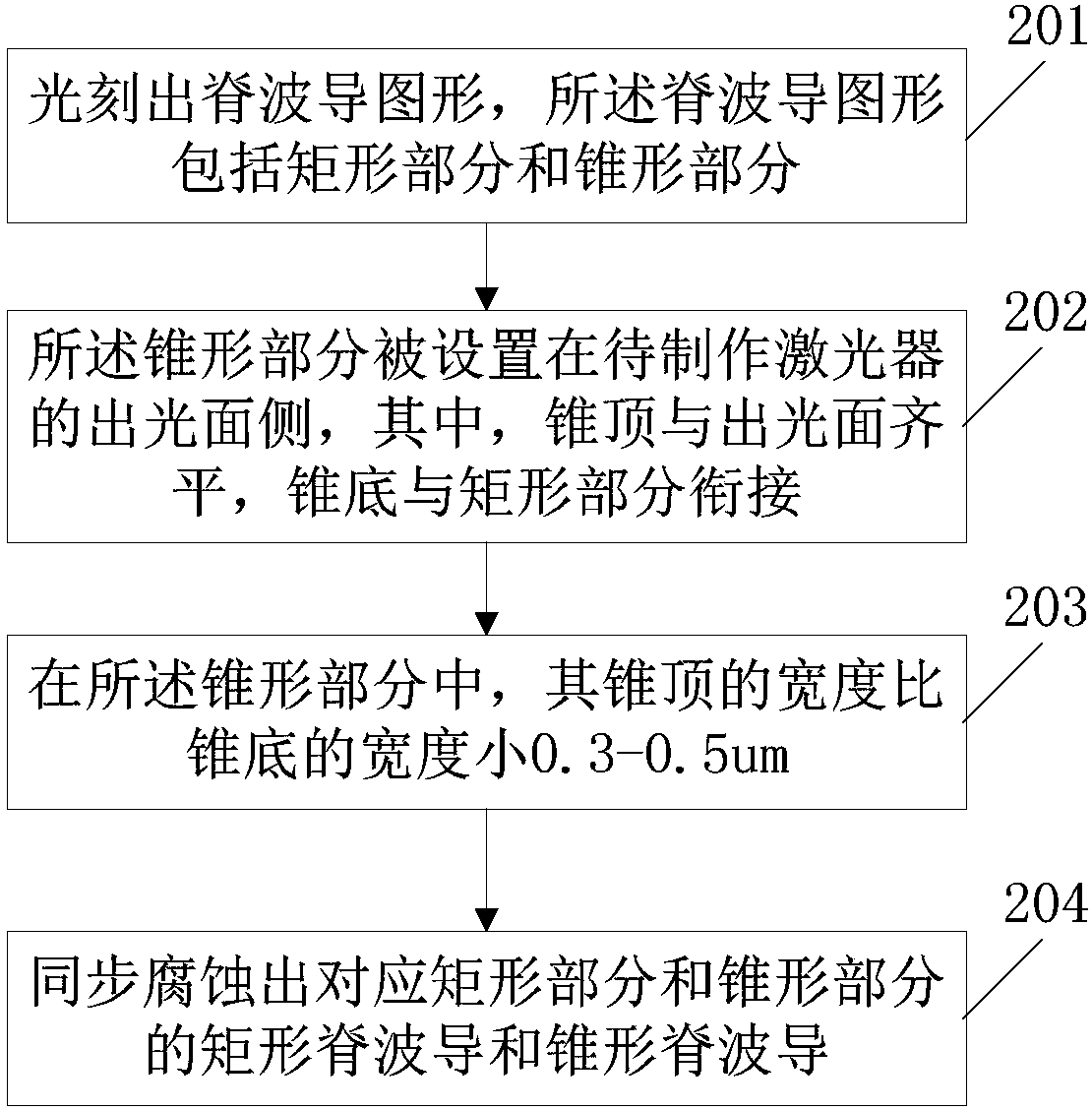 DFB laser and manufacturing method thereof